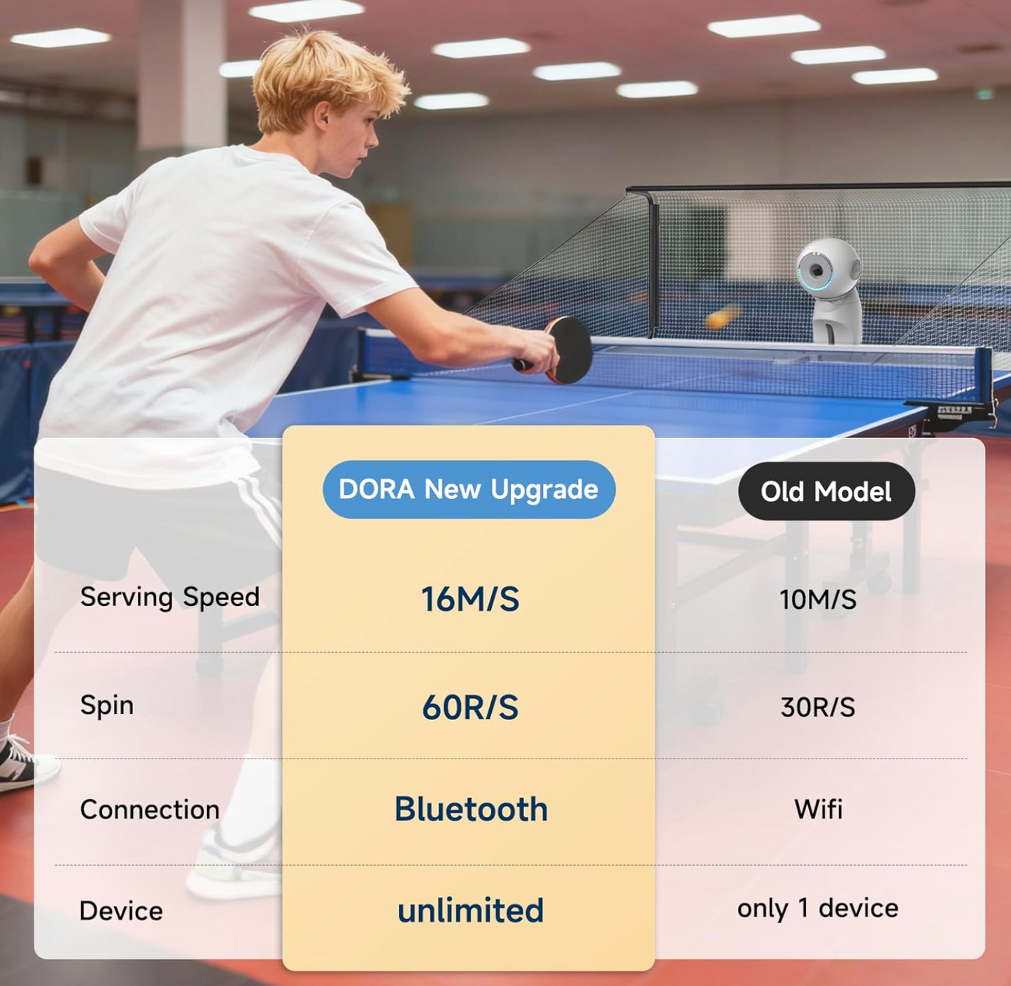 PUSUN DORA PRO – Table Tennis Robot