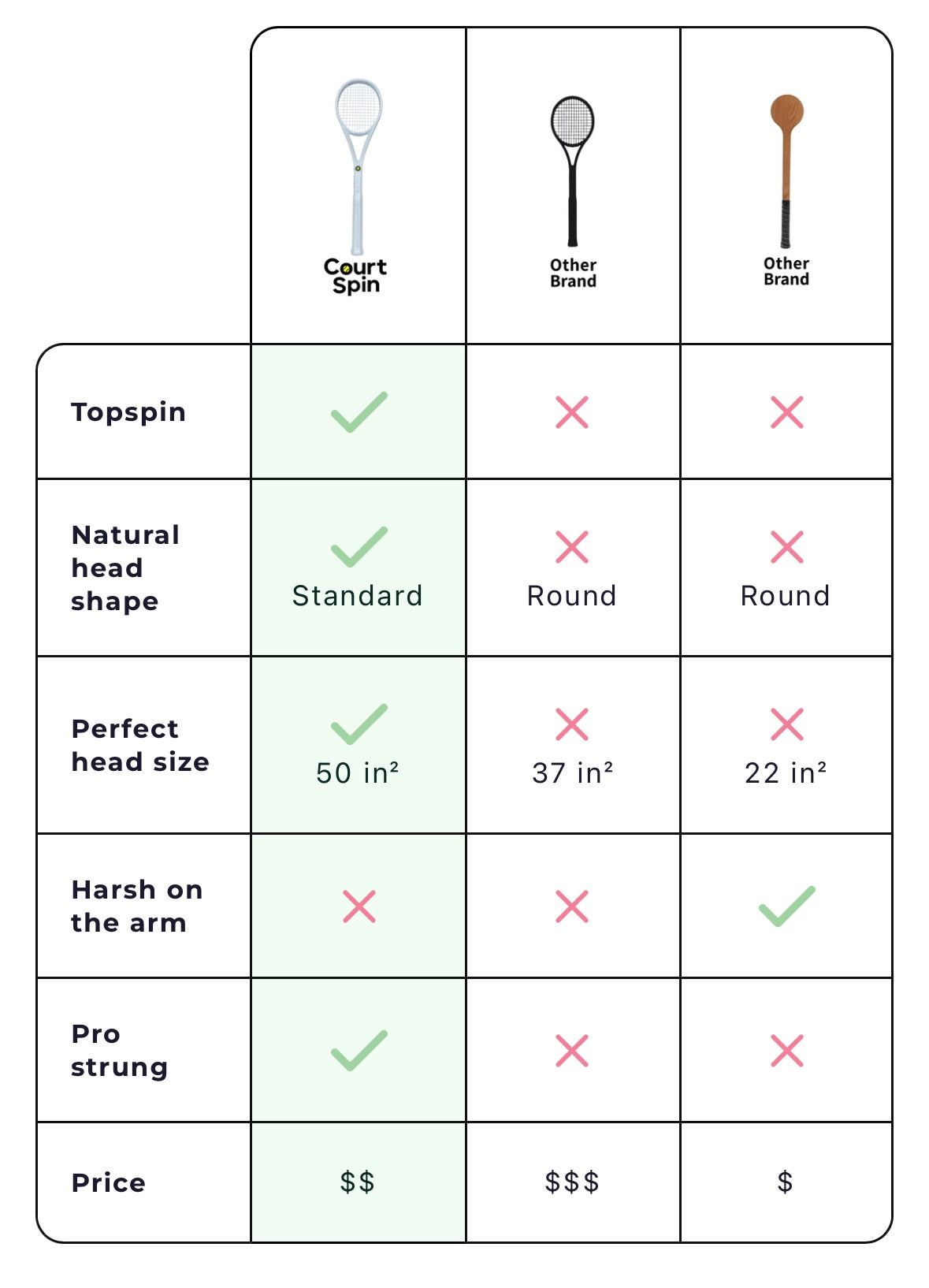 CourtSpin Sweet Spot Racket